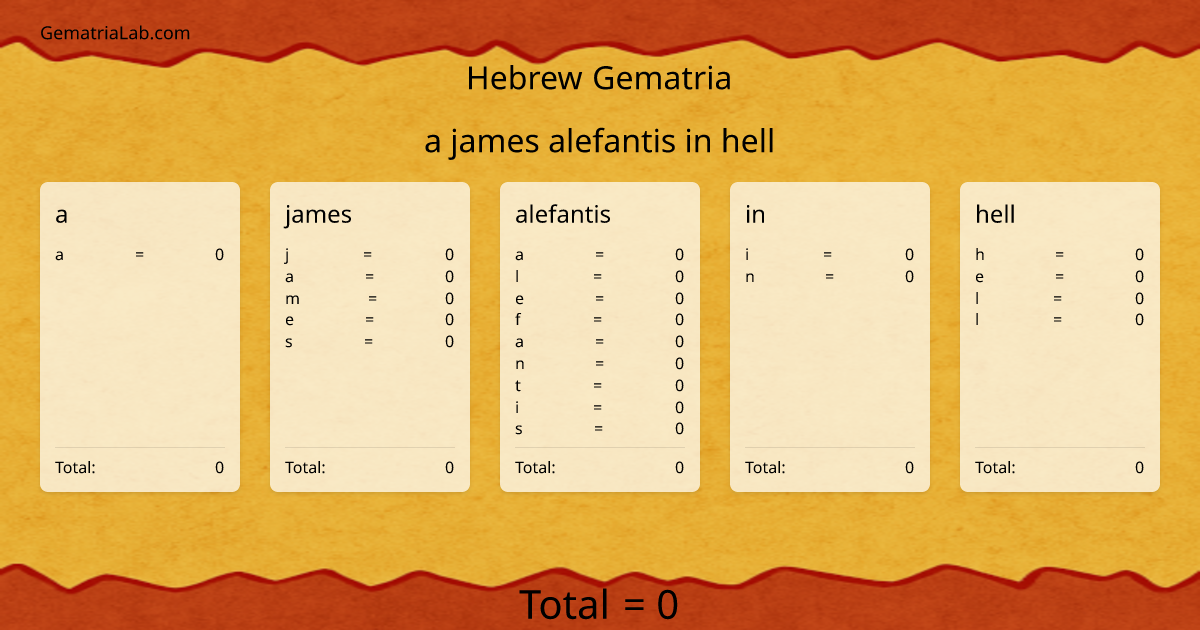 a james alefantis in hell in hebrew Gematria